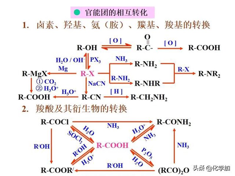 合成路线设计