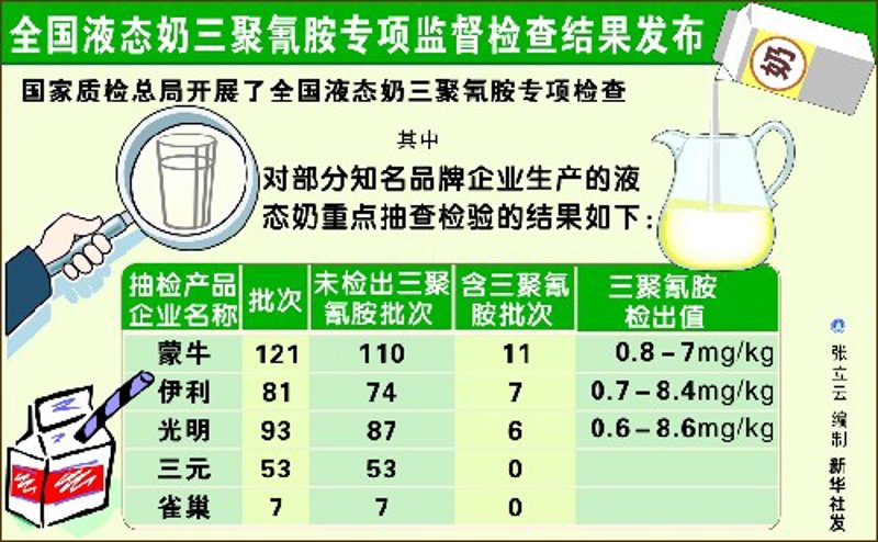 化工工艺开发选购指南
