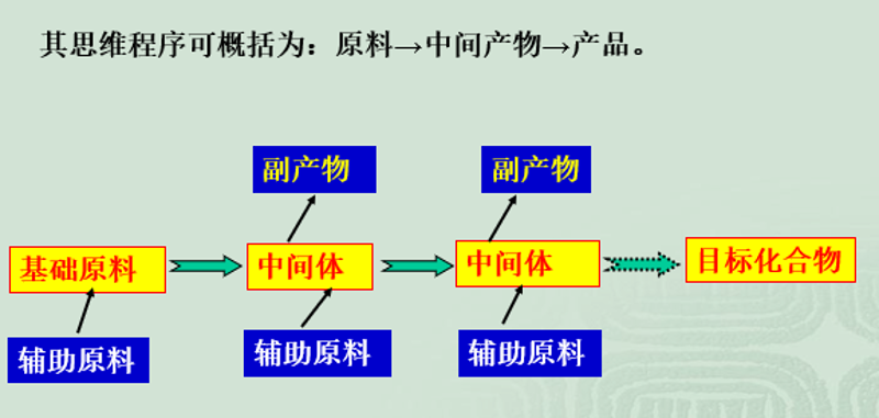 揭秘有机胺合成：选择优质原料的六大考量