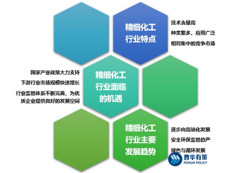 胺类中间体：催化剂制造业的创新引擎