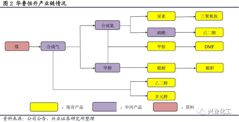 有机胺合成