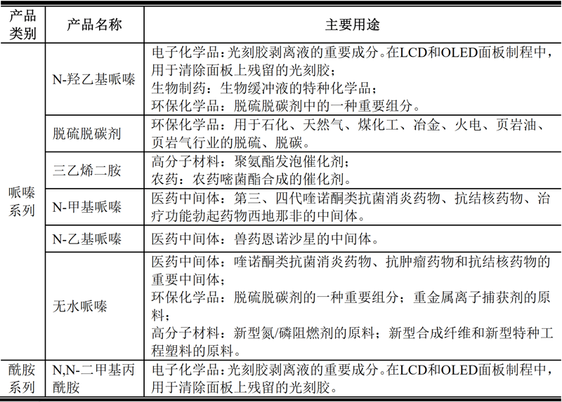 有机胺合成——化学行业新星闪耀的科学火花